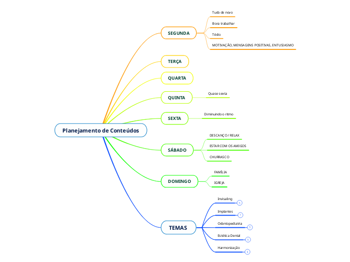 Planejamento de Conteúdos Mind Map